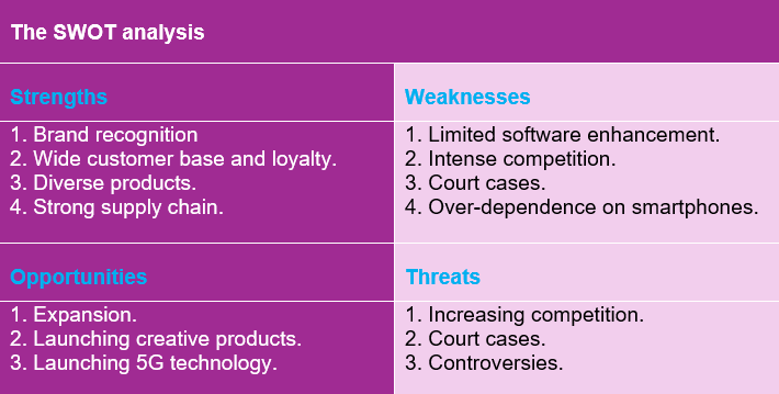 SWOT Analysis Table